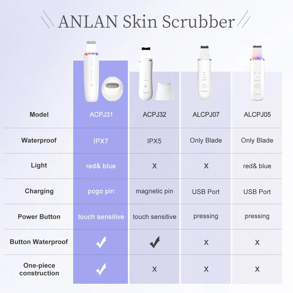 Anlan超声皮肤洗涤器