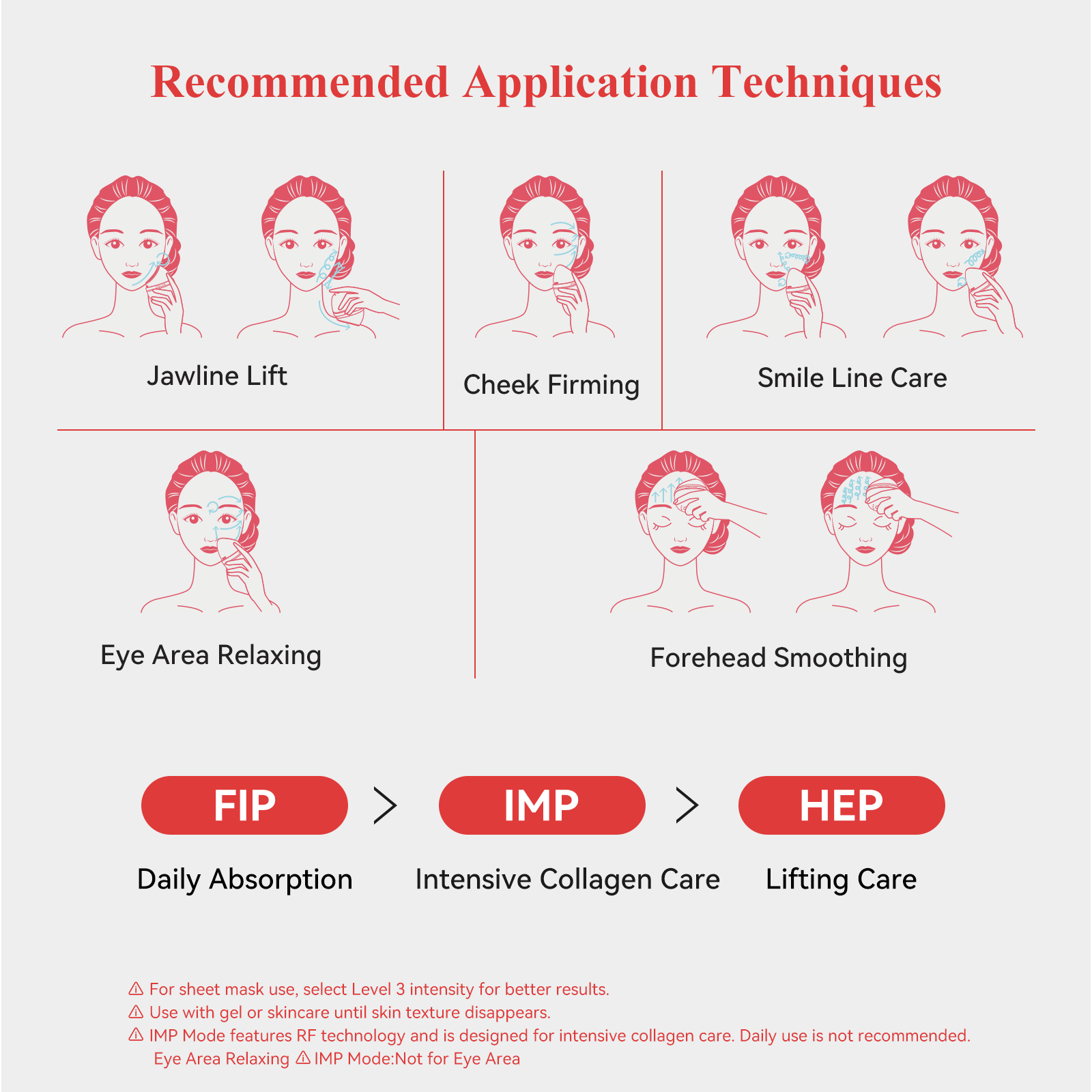 ANLAN Rose Lumi|Dispositivo de terapia de luz roja de 5 minutos con LED de longitud de onda múltiple & RF