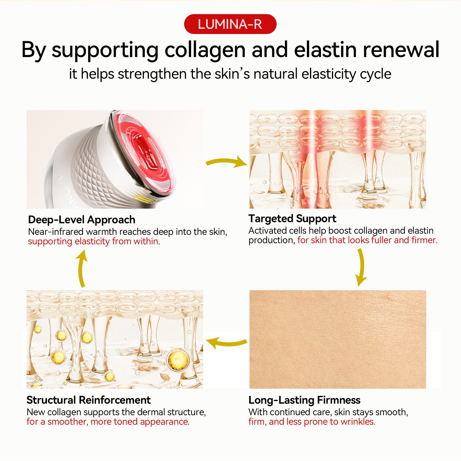 LUMINA-R Near Infrared (NIR) Facial Skin Care Device