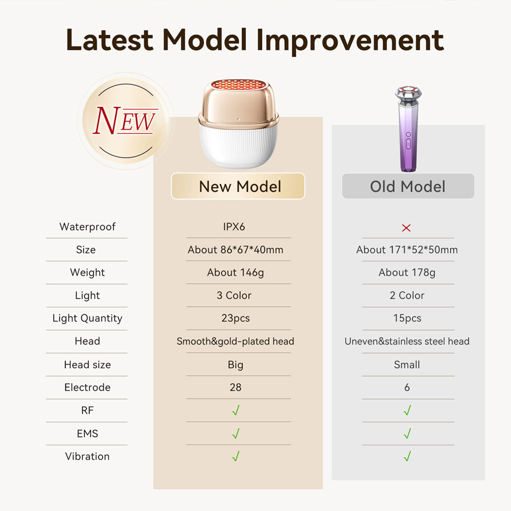 Anlan Shine RF 24k Gold Beauty Device